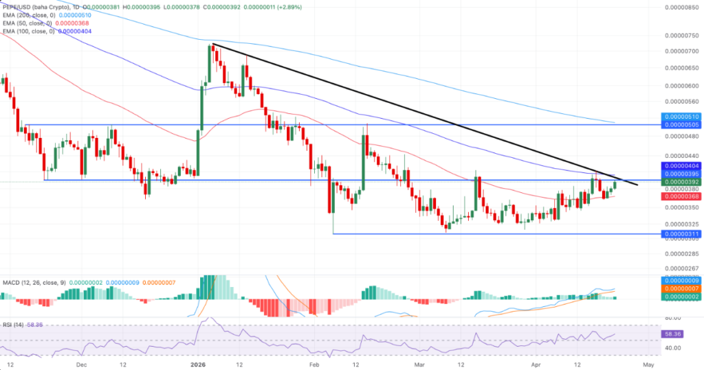 佩佩币三连阳突破阻力前兆，衍生品数据释放看涨信号