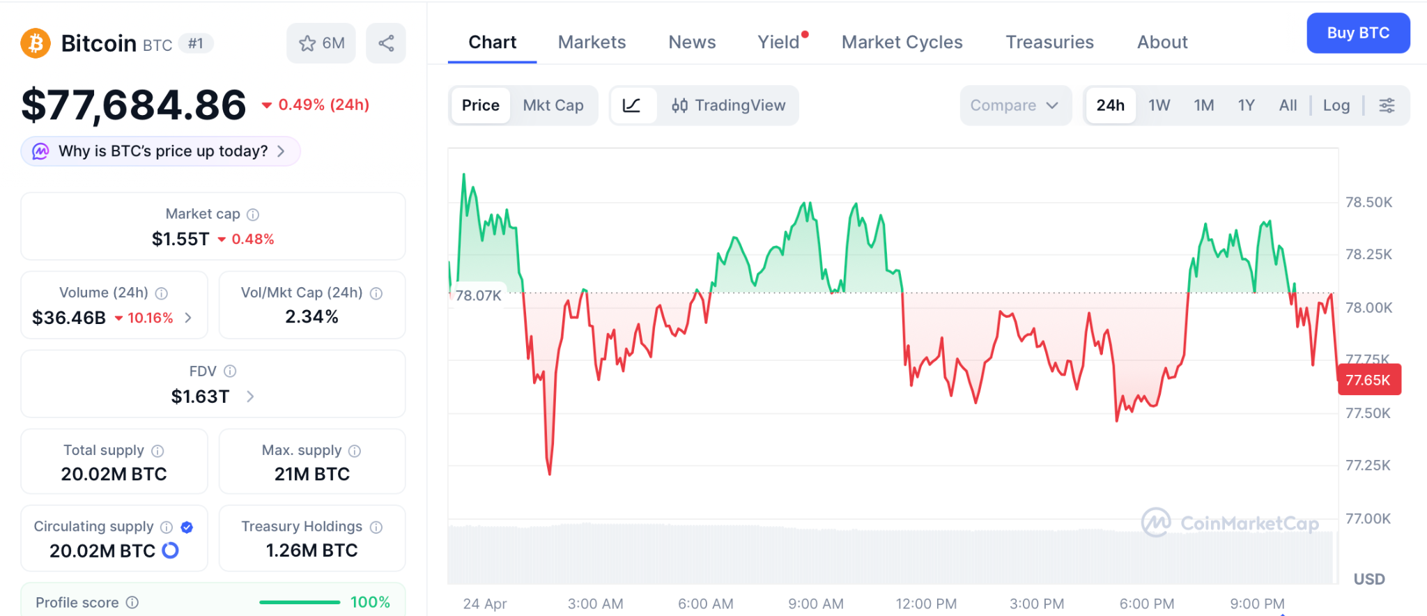 百亿美元期权到期，比特币横盘稳守，预售新币或掀翻估值格局