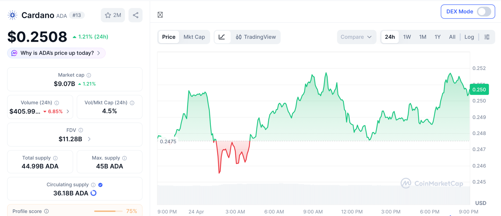 Pepeto预售引爆二次机会：币安上线倒计时