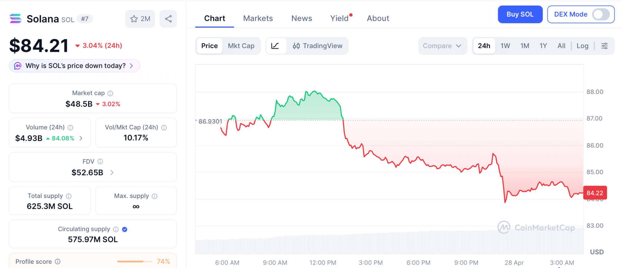微策略加码比特币，预售新星Pepeto引爆市场关注