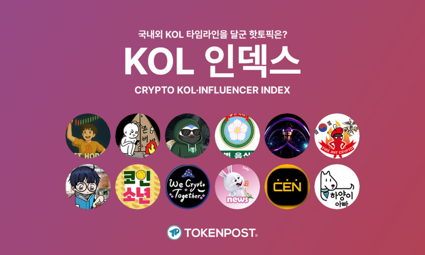 KOL指数揭示市场恐慌蔓延与社区情绪分化