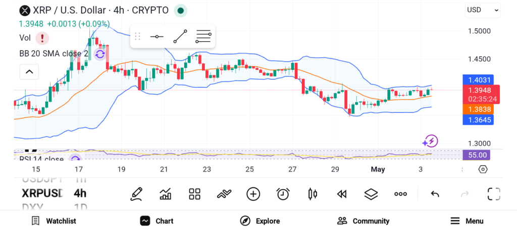 XRP ETF预期升温，三币种成市场焦点