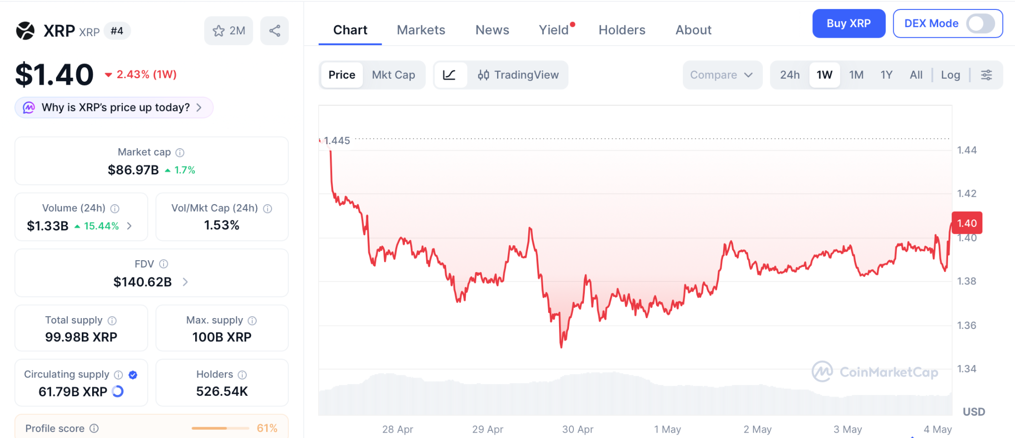 XRP 18.40美元梦碎？真实目标仅4.94美元