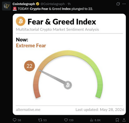 28恐惧值下$GRUNTLE预售成2026年最佳入场时机