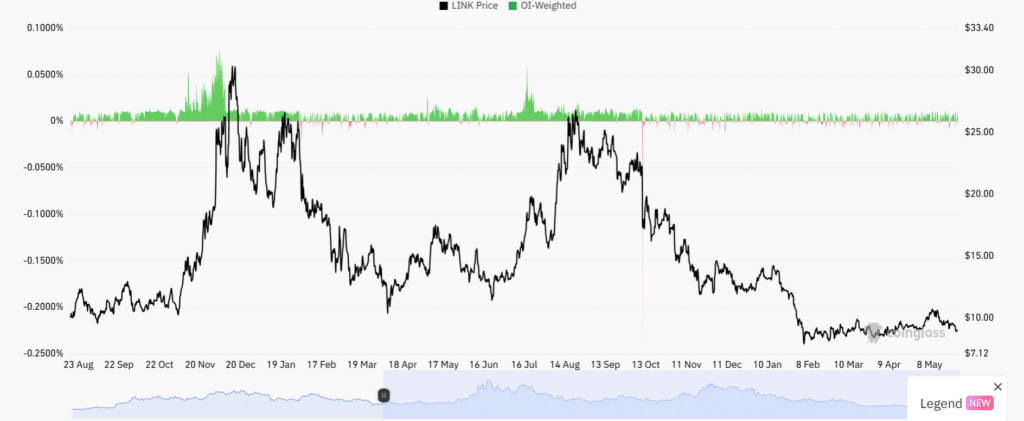 Chainlink年交易额破8.23万亿美元，生态扩张与价格企稳双轮驱动