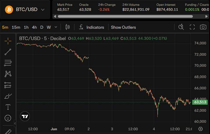 Strategy售币引发暴跌，机构仍看涨10万美金目标