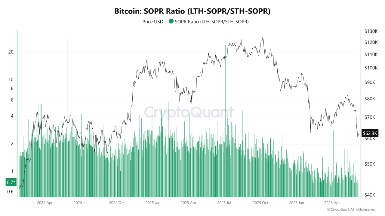 比特币筑底信号浮现：资金轮动致短期承压