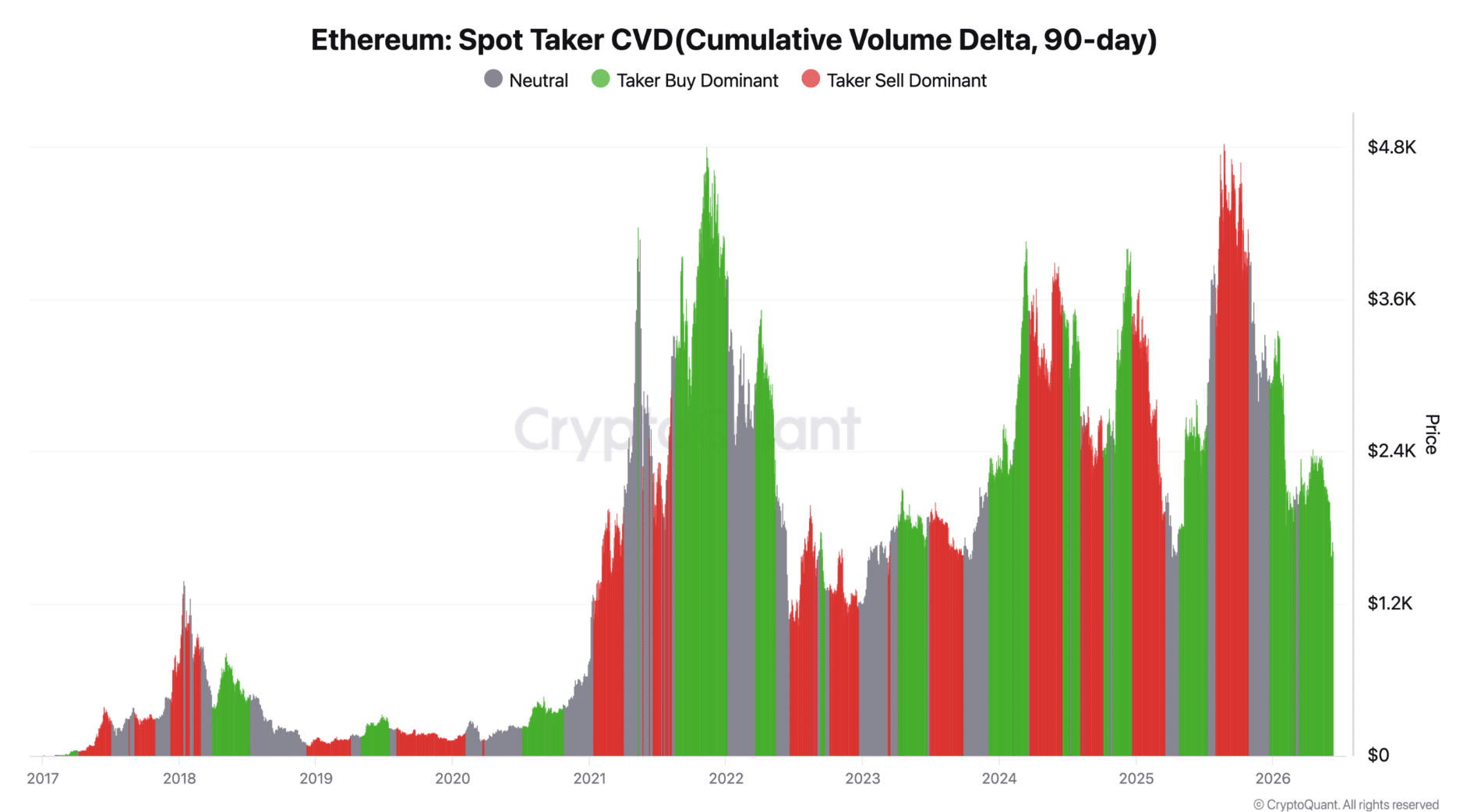BitMine豪购12.5万枚ETH：抄底信号还是风险预警？
