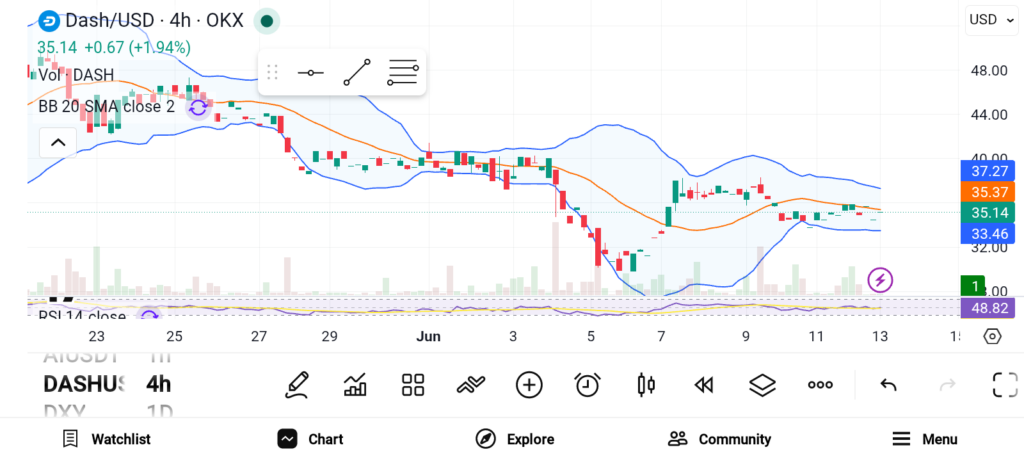 DASH、ETH、ZEC三大山寨币价值凸显