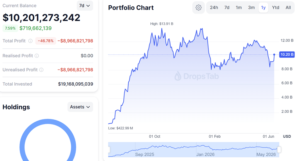 BitMine加码以太坊持仓，逼近5%流通量目标