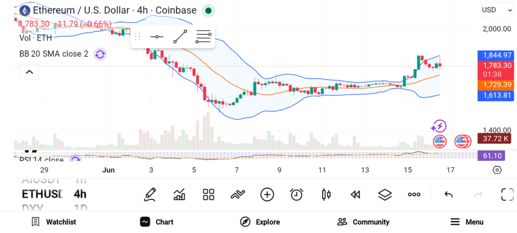以太坊BNBChainlink三剑合璧：构建Web3核心生态