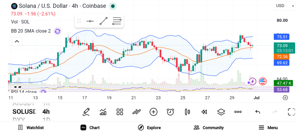 SOL/ETH/SUI三剑客：七月加密投资新焦点
