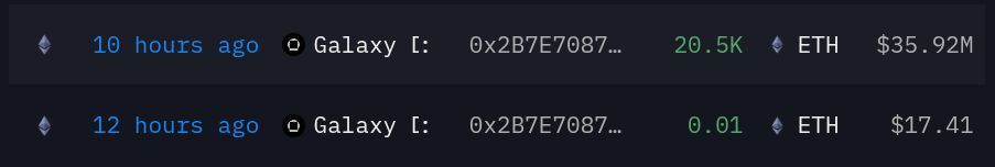 Bitmine链上购入20,500 ETH引市场关注