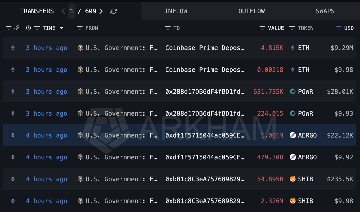 美政府转移4815枚ETH至Coinbase Prime，未确认出售