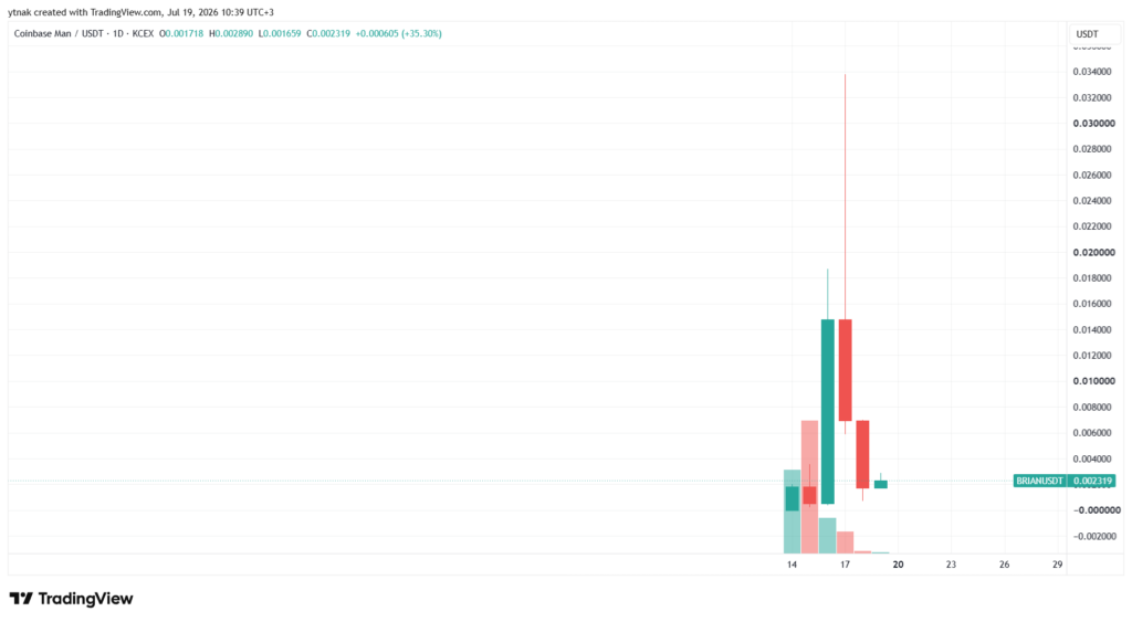 Coinbase CEO头像变动引爆模因币37倍狂潮