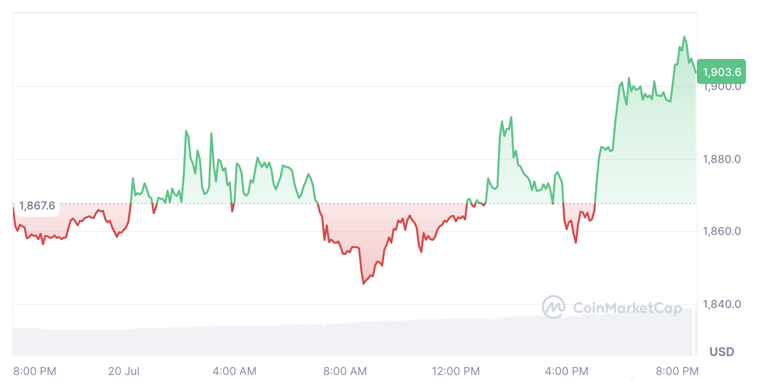 Bitmine以太坊持仓逼近5%目标，质押收入占营收98%