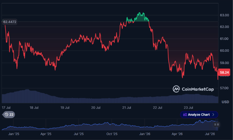 Bitwise官员认为加密牛市起点在传统金融
