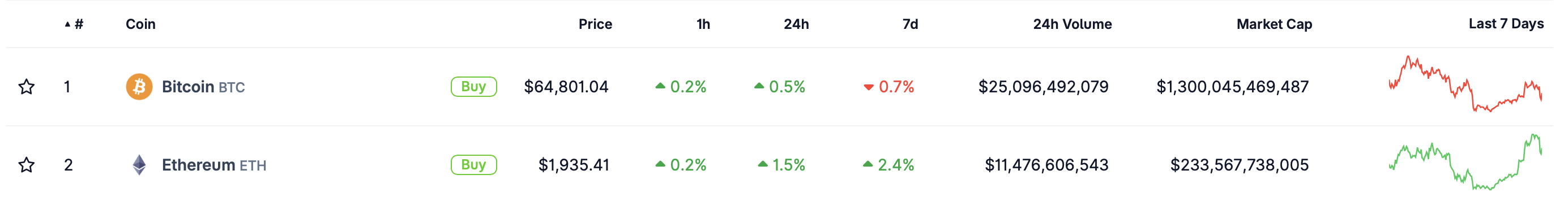 Bitmine大举增持以太币，持仓占比逼近5%