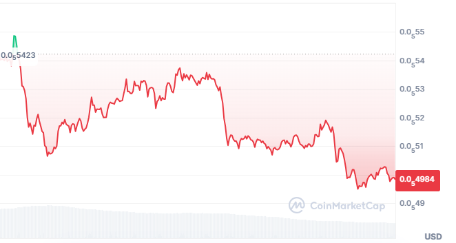 SHIB暴涨后急跌：模因币集体降温信号浮现