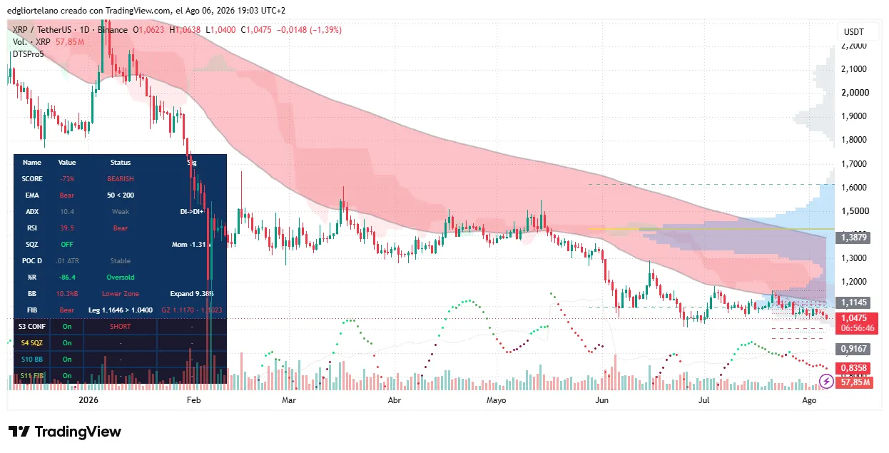 巨鲸悄悄吸筹！XRP底部信号浮现，反转在即？