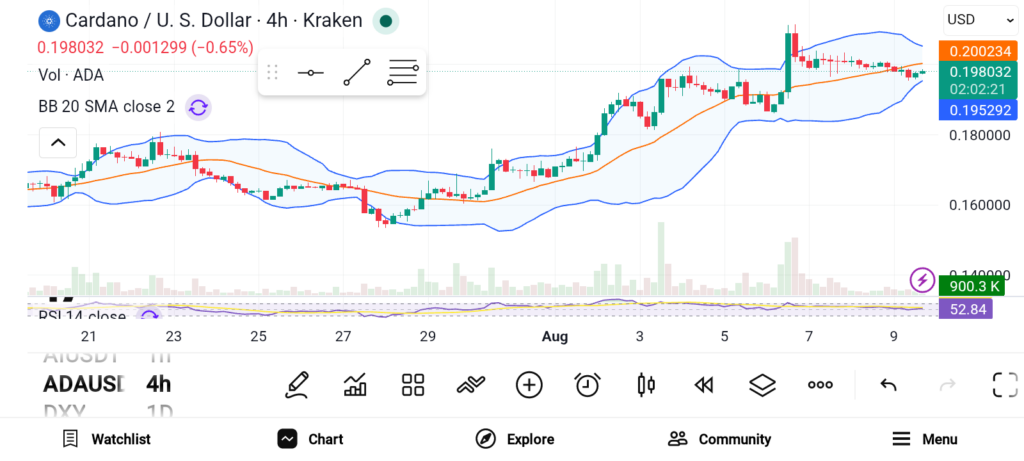 三只山寨币迎关键节点：ETF、BTC收益与平台升级共振