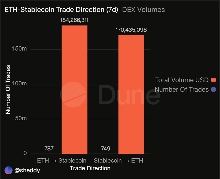 以太坊鲸鱼动向曝光：USDC受宠，谨慎持仓成主调