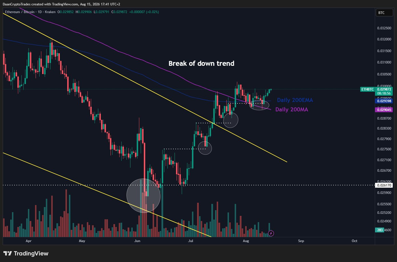 以太坊逼近关键阻力，机构持仓与ETF动向成焦点