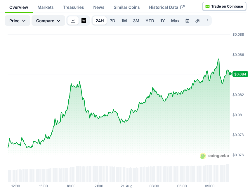 DOGE单日飙涨10%：迷因币板块集体爆发