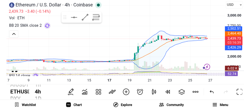 ETH/XRP/SOL三足鼎立：机构资金加速涌入