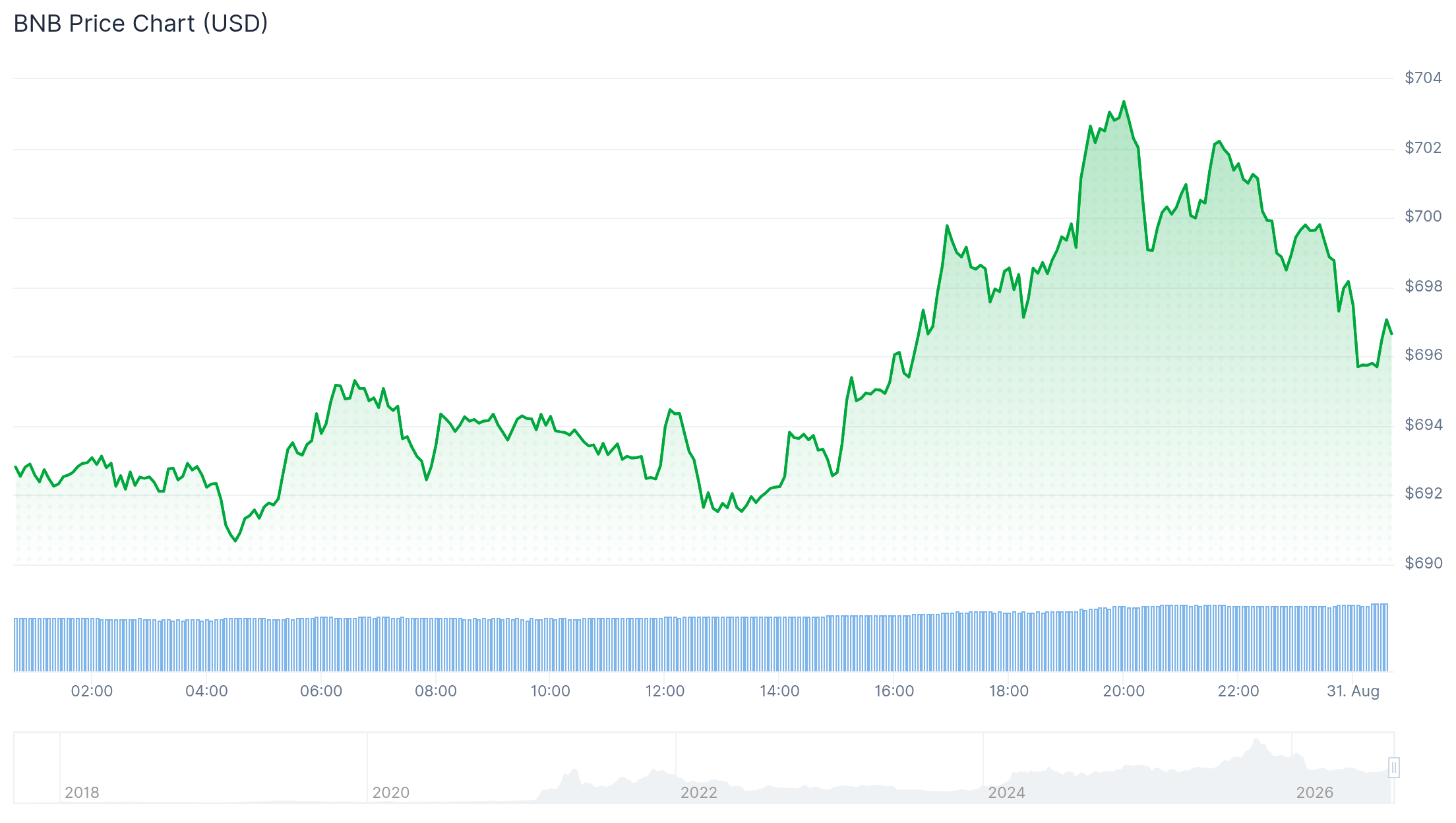 BNB Chain代币化股票爆发，bStocks成核心驱动力
