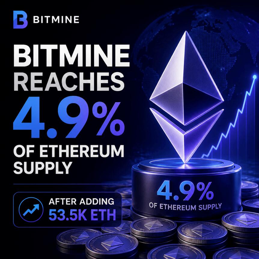 比特矿业以太坊持仓逼近5%目标，未实现亏损仍超50亿美元
