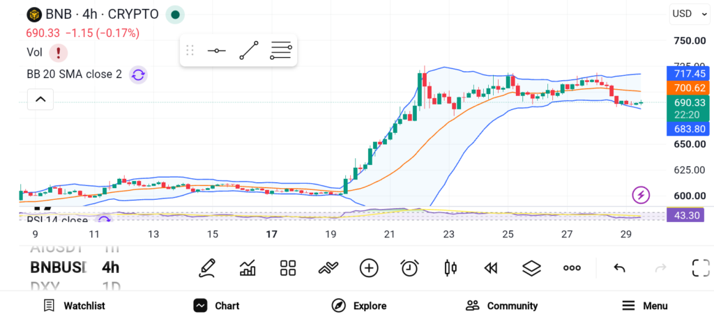 BNB/TRX/DOGE三剑客：9月替代币新机遇