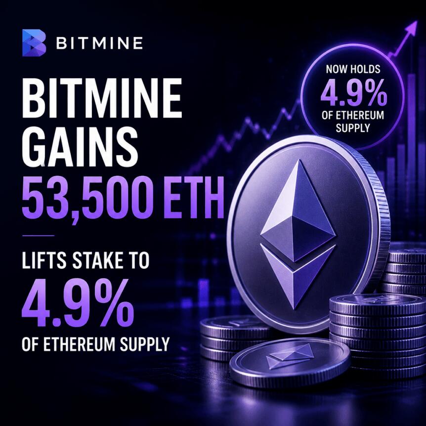 Bitmine逼近5%以太坊持仓，未实现亏损仍超50亿