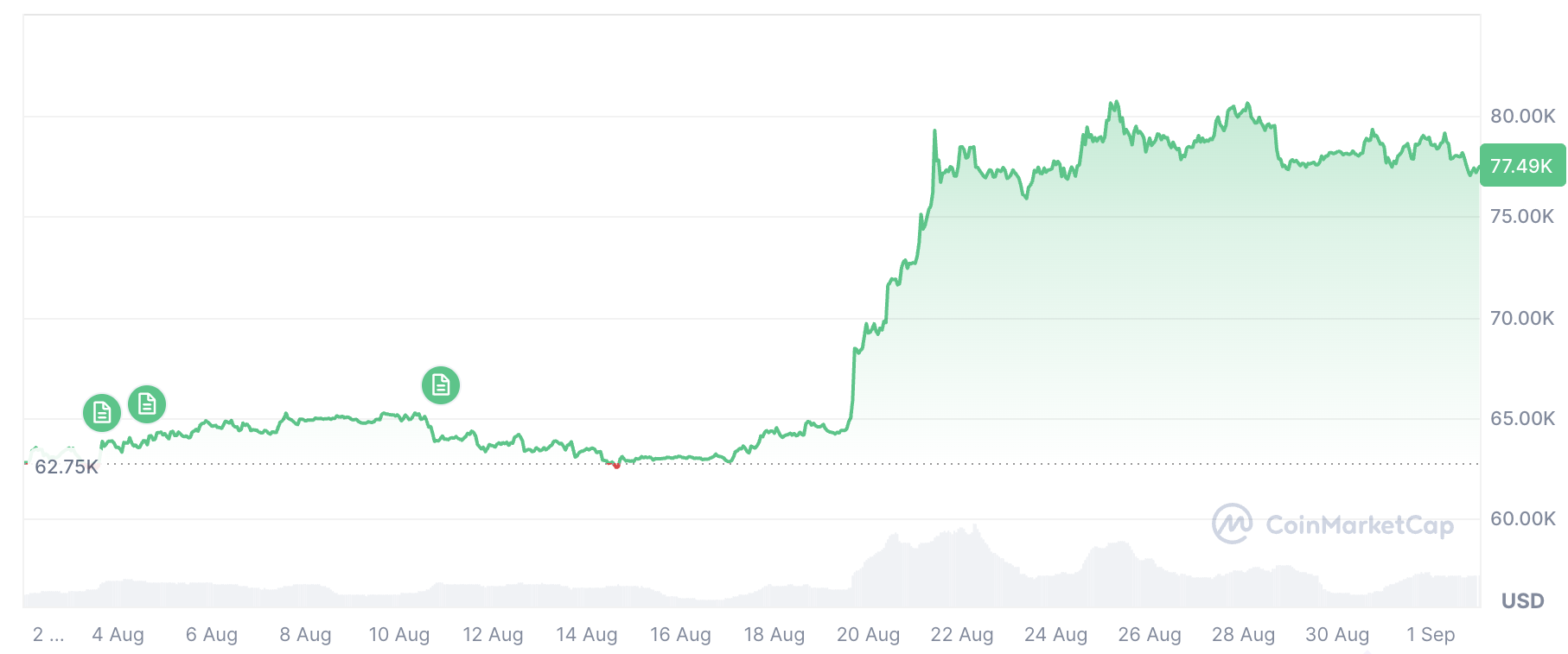 BTC到2030年将达100万美元……但Arthur Hayes却在买入ETH