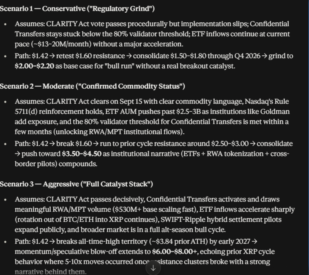 Claude AI预测XRP在下一次牛市中的最高涨幅