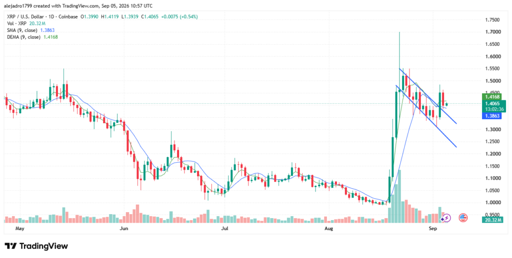 XRP机构增长遭遇关键阻力