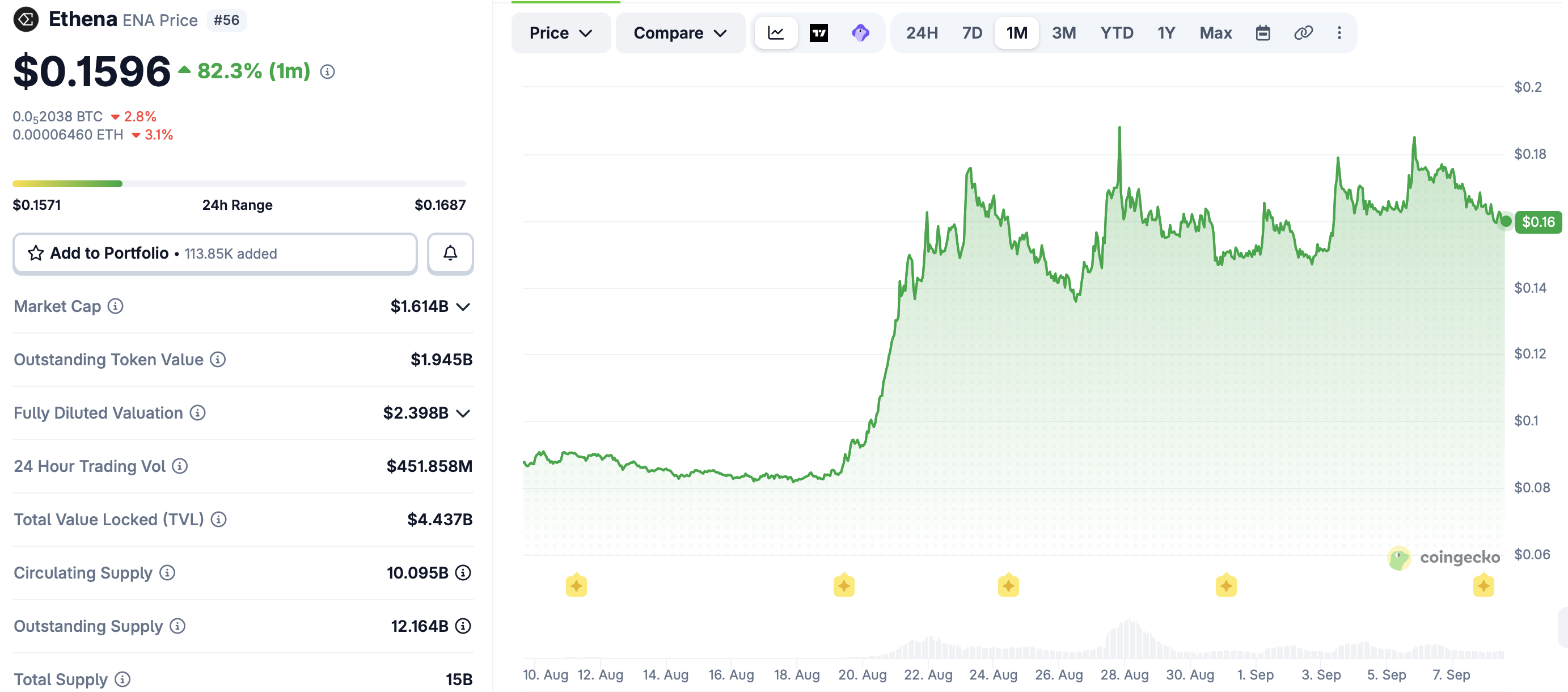 富兰克林邓普顿数字资产资深人士执掌StablecoinX