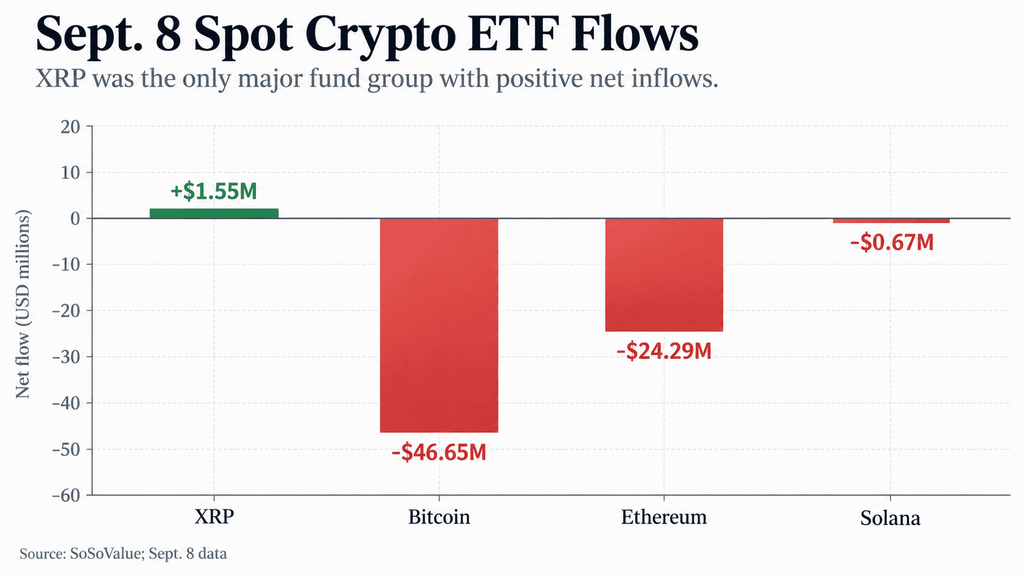 XRP深入传统金融领域，ETF需求与衍生品接入持续扩大