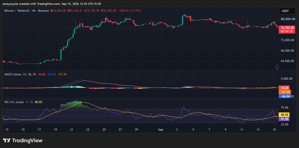 比特币（BTC）表现疲软：重返8万美元之路是否依然可行？