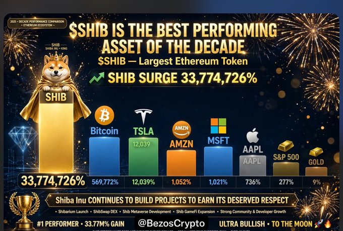 SHIB的回报率跑赢主要资产